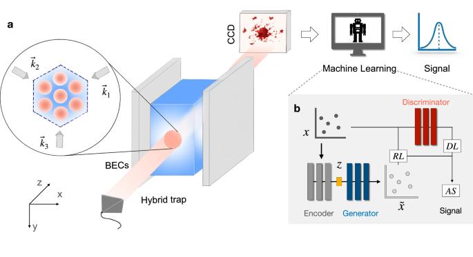 Quantum force sensing by digital twinning of atomic Bose-Einstein condensates