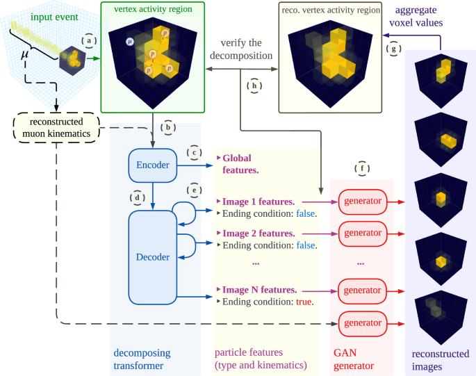 Deep-learning-based decomposition of overlapping-sparse images: application at the vertex of simulated neutrino interactions