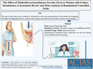 The effect of telehealth on incontinence severity given to women with urinary incontinence: A systematic review and meta-analysis of randomized controlled trials