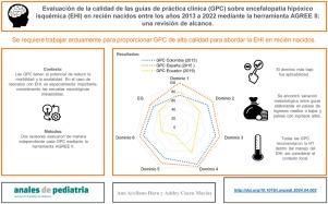 Evaluación de la calidad de las guías de práctica clínica sobre encefalopatía hipóxica-isquémica en recién nacidos entre los años 2013 a 2022 mediante la herramienta AGREE ii: una revisión de alcance