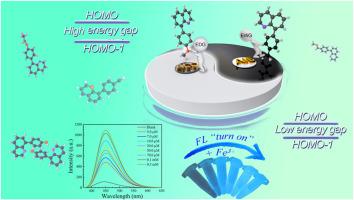 Electronic structure modulation in quinoline derivatives through substituent-mediated effects: Development of AIE fluorescent probes for Fe3+ detection in water samples