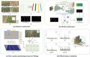 InstaCropNet: An efficient Unet-Based architecture for precise crop row detection in agricultural applications