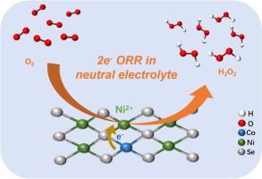 Design and synthesis of Co@NiSe catalyst for efficient 2e− ORR in neutral electrolyte: Effect of electronic structure engineering