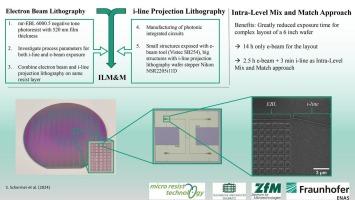 Characterization of negative tone photoresist mr-EBL 6000.5 for i-line stepper and electron beam lithography for the Intra-Level Mix & Match Approach