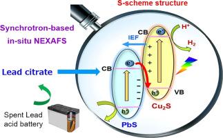 Electron-transfer dynamics and photocatalytic H2-production activity of PbS@Cu2S nanocomposites