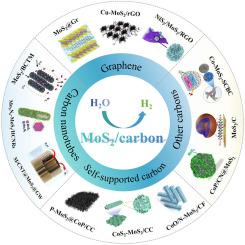 Recent progress of molybdenum disulfide/carbon composites for electrochemical hydrogen evolution reaction