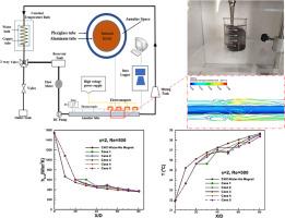 Experimental investigation of the hydro-thermal efficiency of the non-Newtonian ferrofluid in the annulus heat tube under the influence of the non-uniform magnetic fields