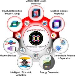 Stimuli-responsive coordination polymers toward next-generation smart materials and devices