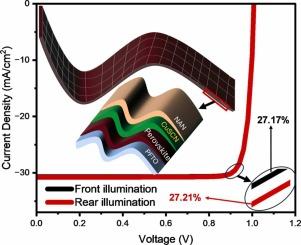 Performance optimization of ETL-free bifacial perovskite solar cells for flexible devices: A simulation study