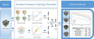 Persistent geometry-topology descriptor for porous structure retrieval based on Heat Kernel Signature