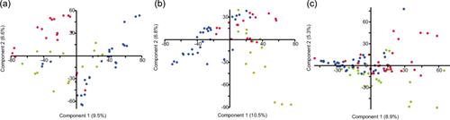 Distinct biogeographical patterns in snail gastrointestinal tract bacterial communities compared with sediment and water