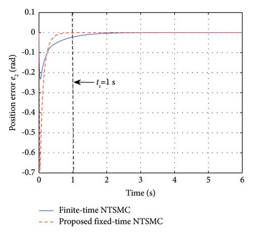 Vibration Suppression and Trajectory Tracking Control of Flexible Joint Manipulator Based on PSO Algorithm and Fixed-Time Control