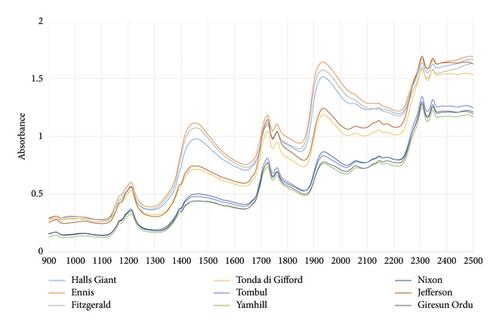 Characterization of the Proximate Composition, Lipid Oxidation Status, and Mineral Content of Mature Tree Nuts from Nine Hazelnut Cultivars Grown in the United States