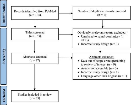 Cervical collar use in spinal cord injury management