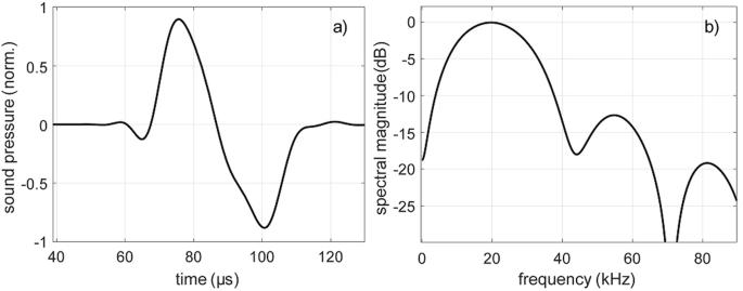 Acoustic metamaterials characterization via laser plasma sound sources