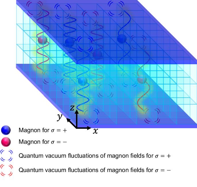 Non-Hermitian Casimir effect of magnons