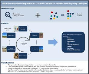 The environmental impact of extraction: A holistic review of the quarry lifecycle