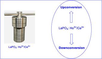 Ce3+/Ho3+ doped LaPO4 nanomaterials produced by hydrothermal technique for luminescence studies using ethylene glycol (EG)