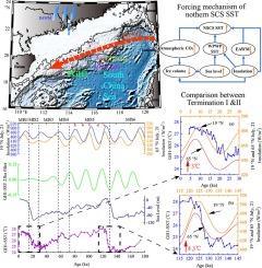 Asian monsoonal temperature and environmental changes since the penultimate deglaciation as revealed by alkenones and alkanes in sediments from the northern South China Sea