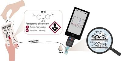 Rapid and reliable electrochemical detection of bisphenol S in thermal paper