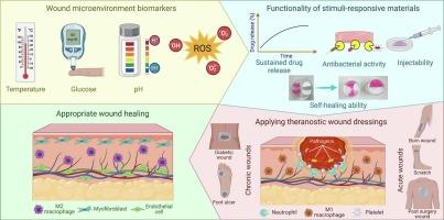 Smart theranostics for wound monitoring and therapy