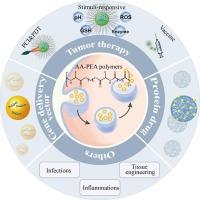 Recent advances in the development of poly(ester amide)s-based carriers for drug delivery