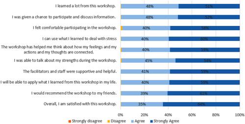 Reducing stigma and promoting HIV wellness/mental health of sexual and gender minorities: RCT results from a group-based programme in Nigeria