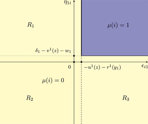 Identification and Estimation in Many-to-One Two-Sided Matching Without Transfers