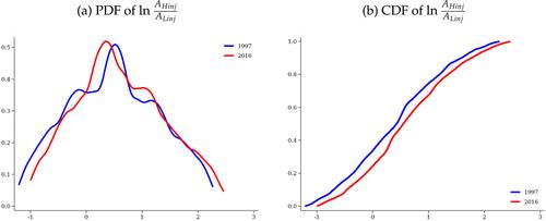 Walras–Bowley Lecture: Market Power and Wage Inequality