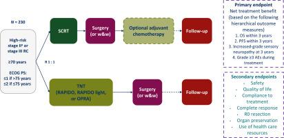 Efficacy and safety of short-course radiotherapy versus total neoadjuvant therapy in older rectal cancer patients: a randomised pragmatic trial (SHAPERS)