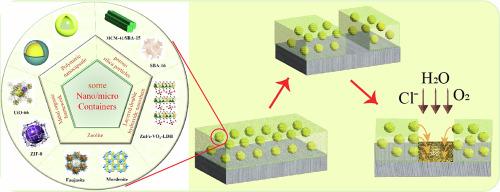 Developments in anticorrosive organic coatings modulated by nano/microcontainers with porous matrices