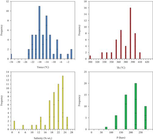 Multistage Gold-Polymetallic Mineralization in the Bou Azzer District, Anti-Atlas, Morocco: Insights from Ore Microscopic, Geochemical, and Fluid Inclusion Studies