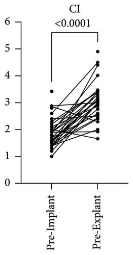 Microaxial Flow Pumps for Cardiogenic Shock: Effects on Hemodynamics, Hemolysis, and End-Organ Recovery