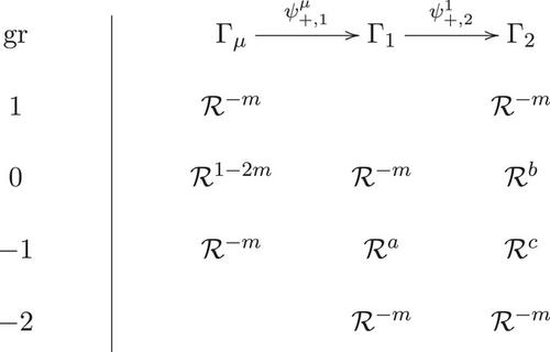 On the tau invariants in instanton and monopole Floer theories