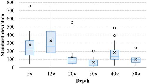 Improving precision and accuracy of genetic mapping with genotyping-by-sequencing data in outcrossing species