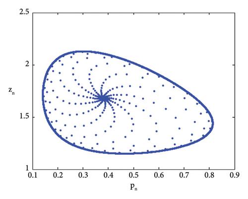 Investigating Global Stability and Bifurcation in an Ecological Dynamical System