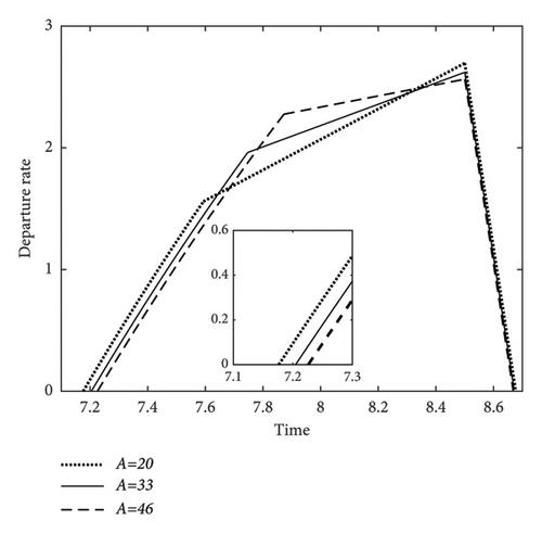 The Issue of Subway Commuters’ Departure Time Choices under the Influence of Bike-Sharing