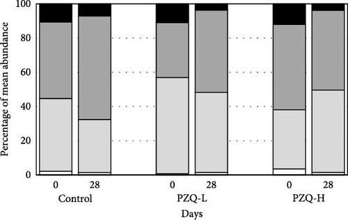 In Vivo Challenge Trials with Dietary Antiparasitics Reveal New Insights into the Practical Use of Fenbendazole against Sparicotyle chrysophrii (Monogenea) Infection in Sparus aurata (Teleostei)