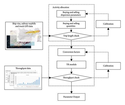 Exploring the Impact of a Railway Corridor on Intermodal Service Networks and Industrial Location: A Land-Use Transport Interaction Modeling Approach