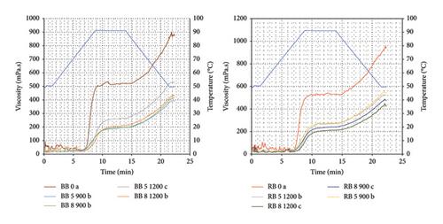 Microwave Pretreatment of Presoaked Bambara Groundnut Seeds Enhances the Functionality and Phenolics-Related Antioxidant Properties of the Resultant Flour