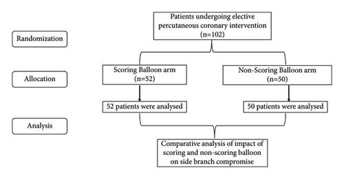 Impact of Using a Scoring Balloon for Main Branch Predilatation on the Incidence of Side Branch Compromise in Bifurcation Lesion PCI