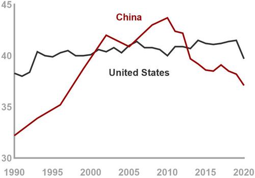 Forging a successful preschool policy coalition: The China experience