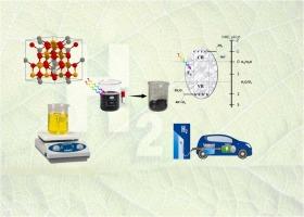 Hydrogen production via photocatalytic water splitting using spinel ferrite-based photocatalysts: Recent and future perspectives