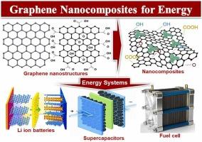 Energy systems endorsing graphene nanocomposites—Next energy vision