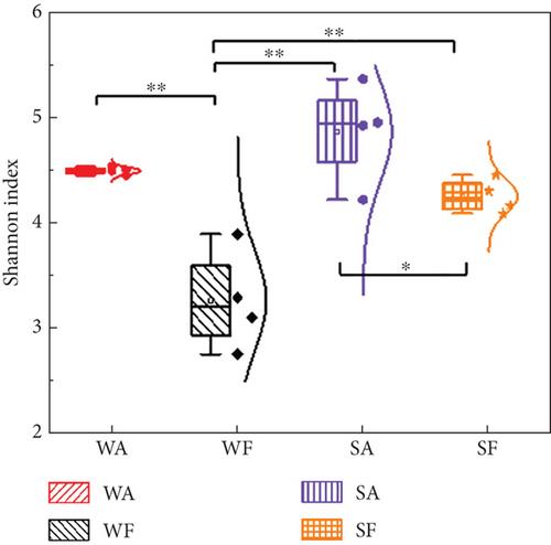 Comparison of Airborne Antibiotic Resistance Genes in the Chicken Farm during Winter and Summer