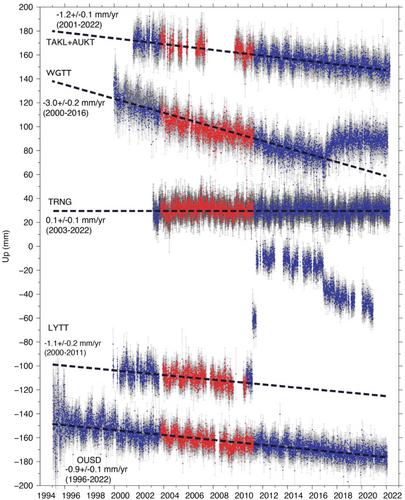 The Significance of Interseismic Vertical Land Movement at Convergent Plate Boundaries in Probabilistic Sea-Level Projections for AR6 Scenarios: The New Zealand Case