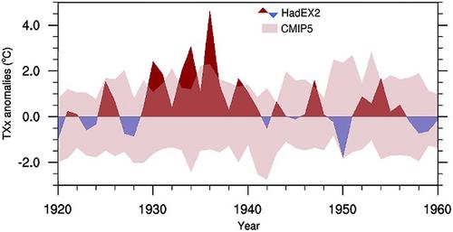 Uncertain Pathways to a Future Safe Climate