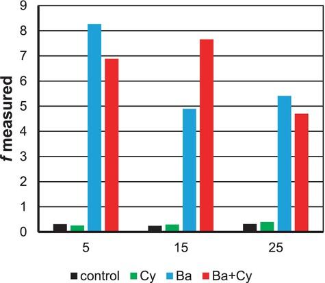 Effects of surface inoculation of biological soil crusts on laminar overland flow resistance