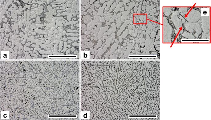 Effect of antimony additions on the microstructure and performance of Zn–Mg–Al alloy coatings