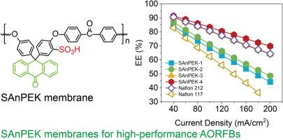 High-performance aqueous organic redox flow battery enabled by sulfonated anthrone-containing poly(aryl ether ketone) membranes